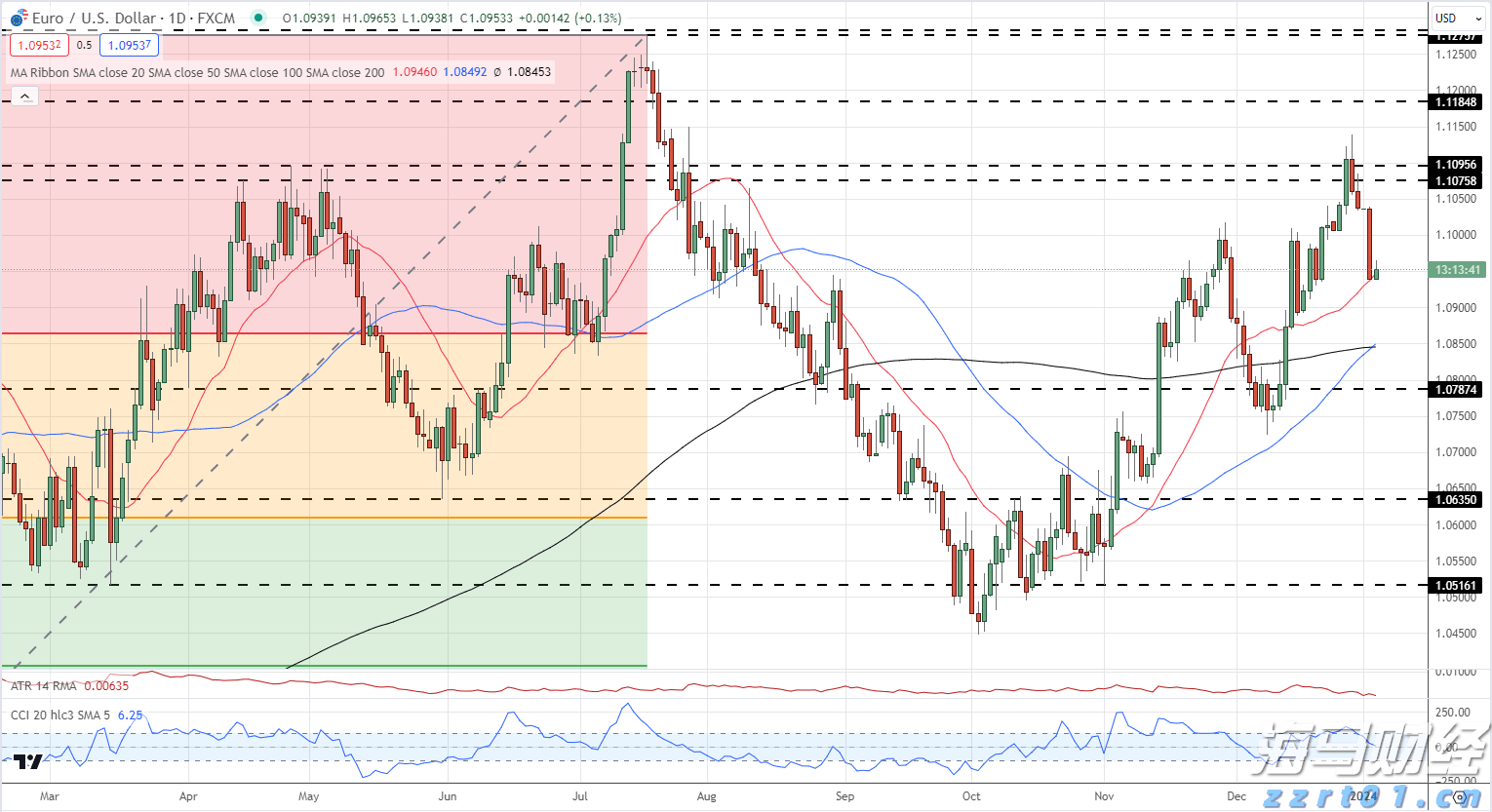 美国银行(BAC.US)连续11年增加股息,获机构“强力买入”评级