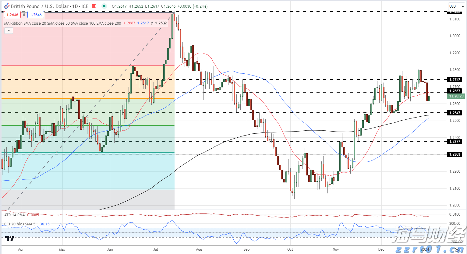 美国银行(BAC.US)连续11年增加股息,获机构“强力买入”评级