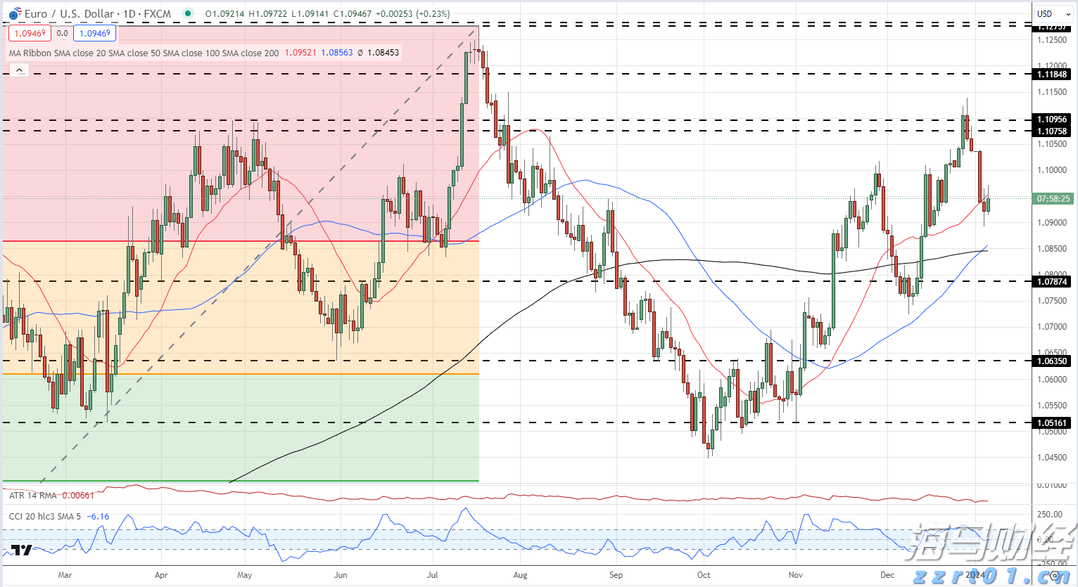  剧烈市场波动影响交易 壳牌(SHEL.US)Q2利润下降32%但超出预期