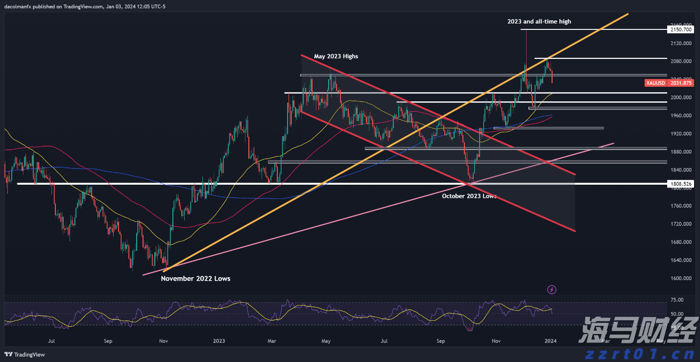  白宫新闻秘书：普京承诺与泽连斯基会面