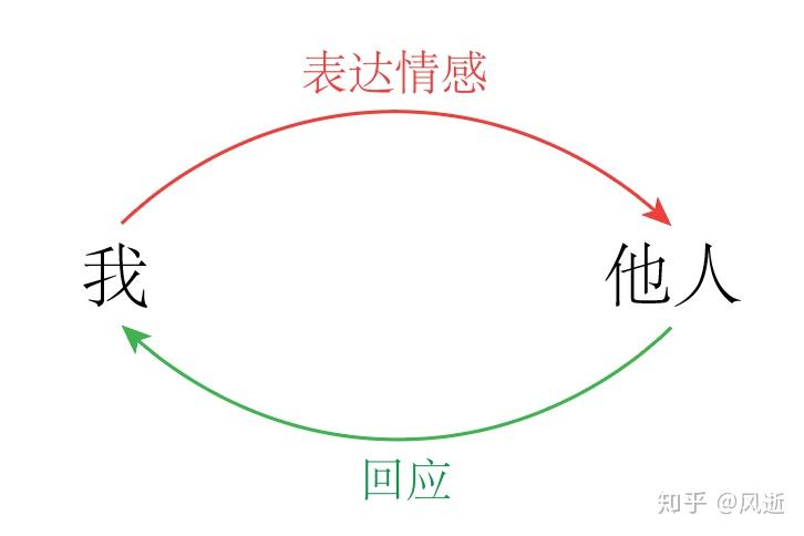 揭阳防汛应急响应提升为Ⅲ级