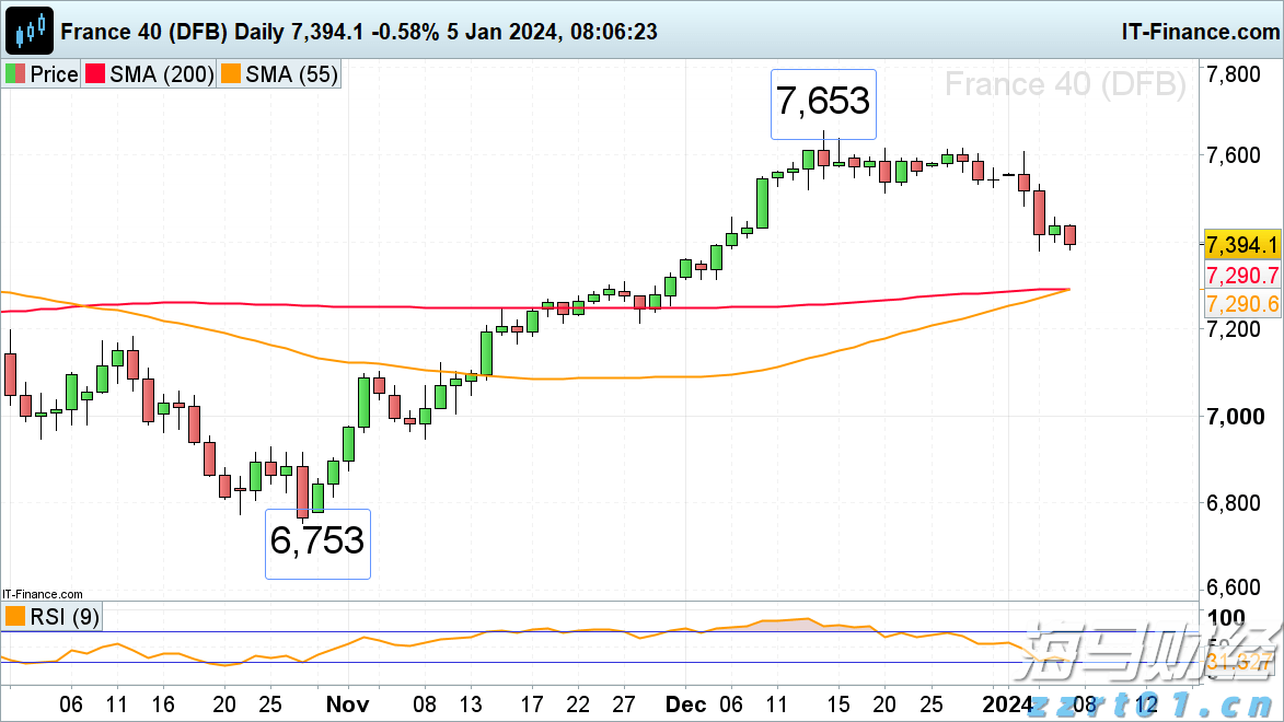  美股IPO市场持续火热！Heartflow(HTFL.US)上市首日涨幅超51%