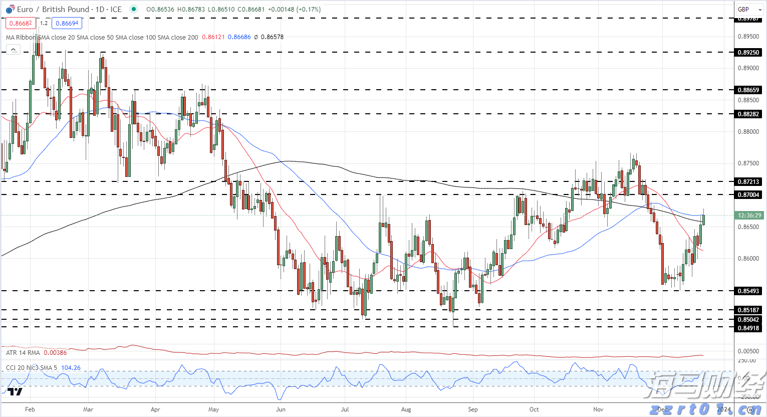 上半年合肥新增上市在审企业11家