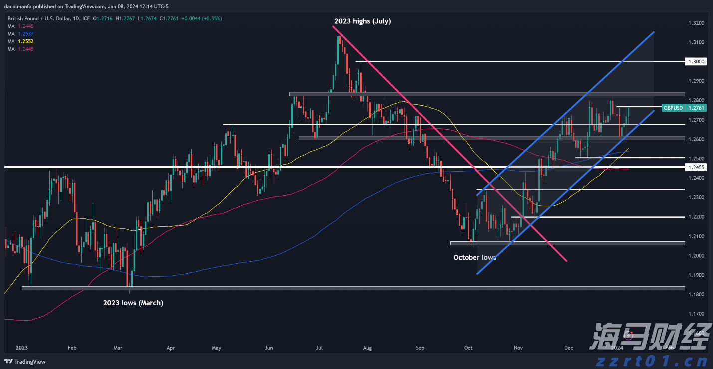  不让行人？罚200元记3分！集中整治“不礼让斑马线”行为 珠海交警将严查5个月！