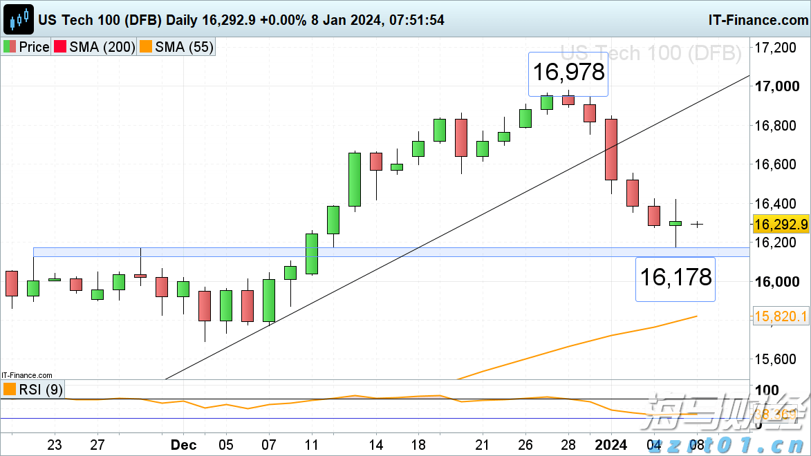  英伟达(NVDA.US)投资助力！云服务商Lambda冲刺IPO前融资 估值或超40亿美元