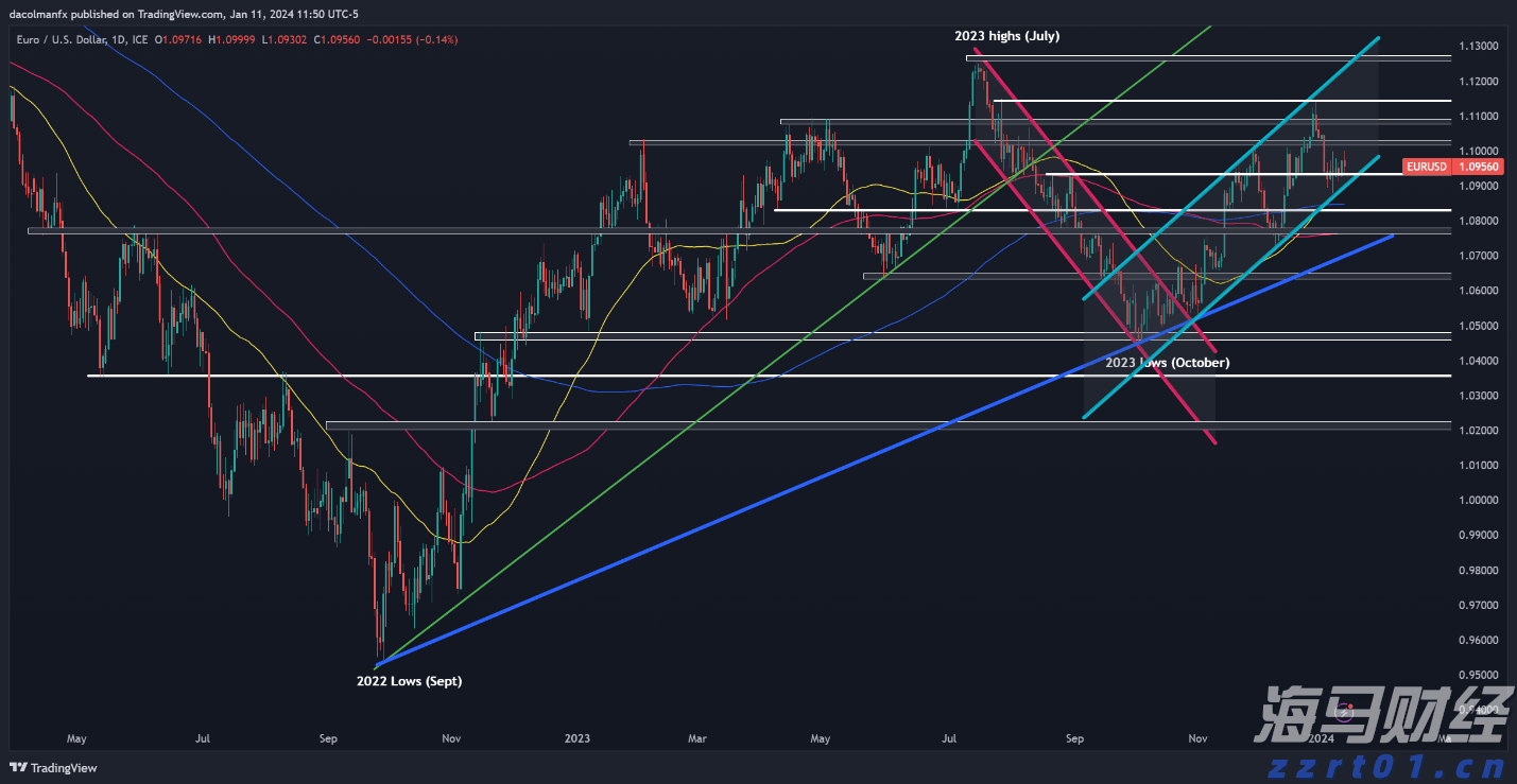  湖北加快建设现代检验检测服务体系
