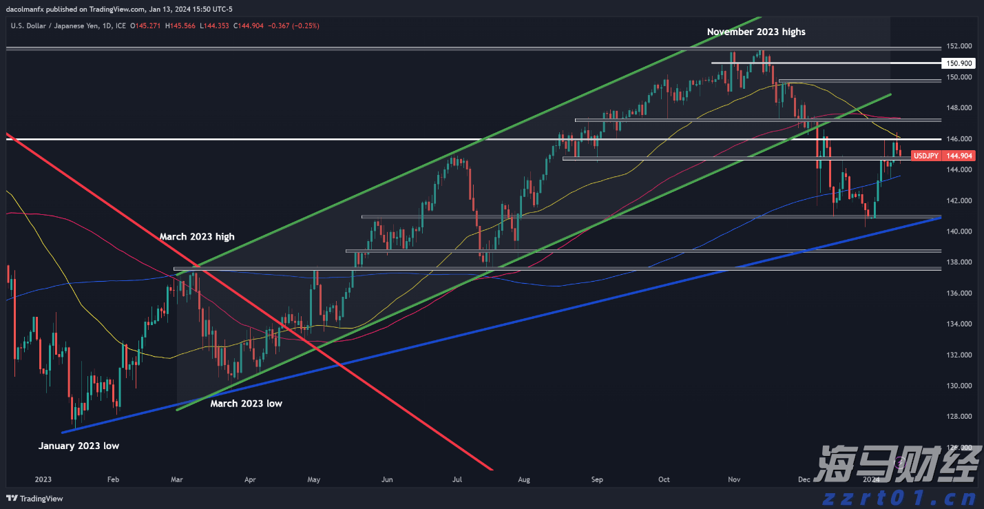 阅兵空中梯队将呈现4大亮点