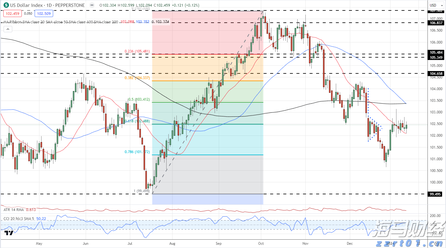 阅兵空中梯队将呈现4大亮点