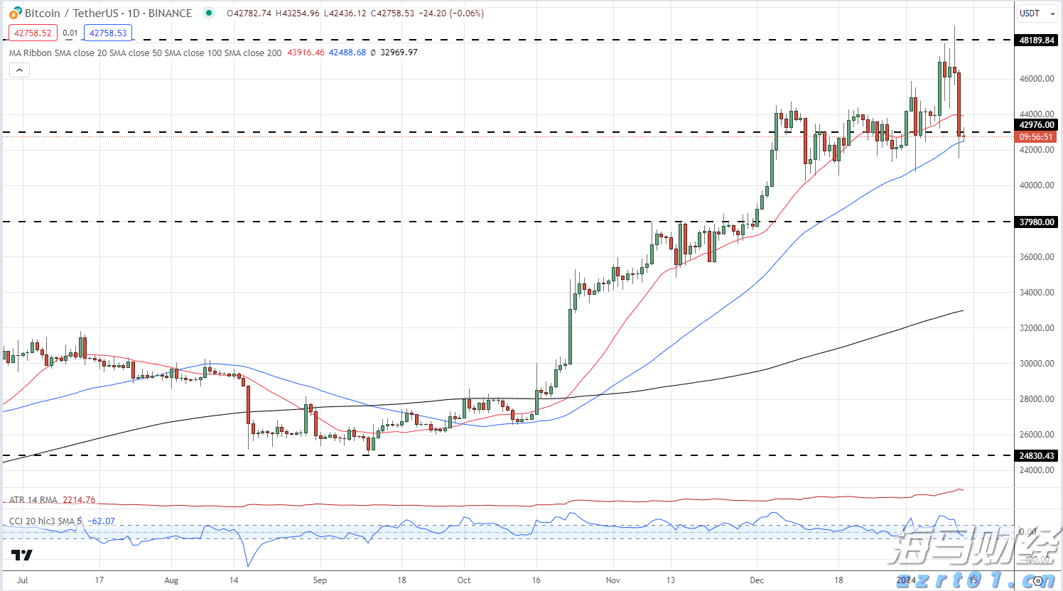 阅兵空中梯队将呈现4大亮点