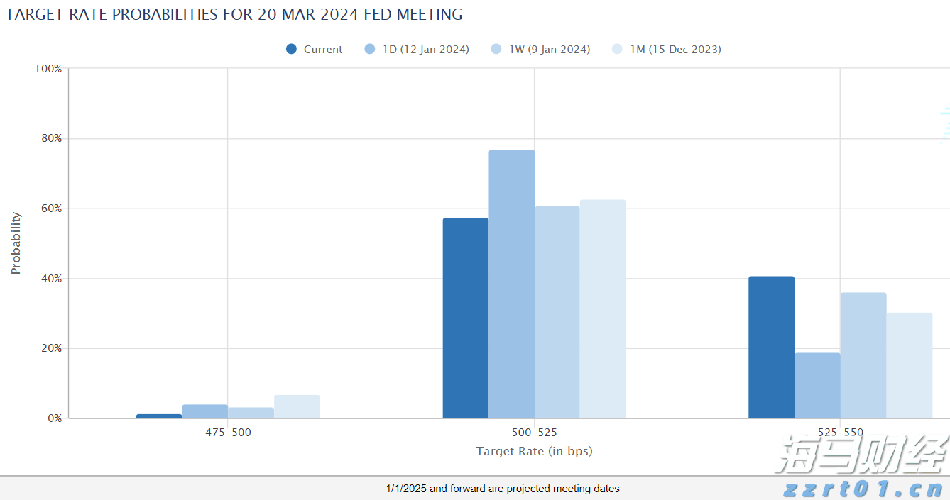 我市一年出栏5万头育肥猪项目开工建设