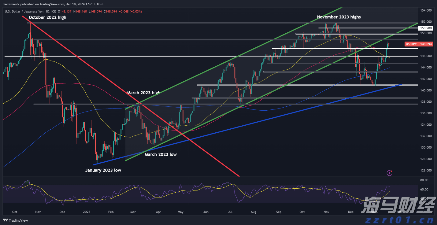Model Y升级效果不佳,特斯拉(TSLA.US)欧洲销量七连降