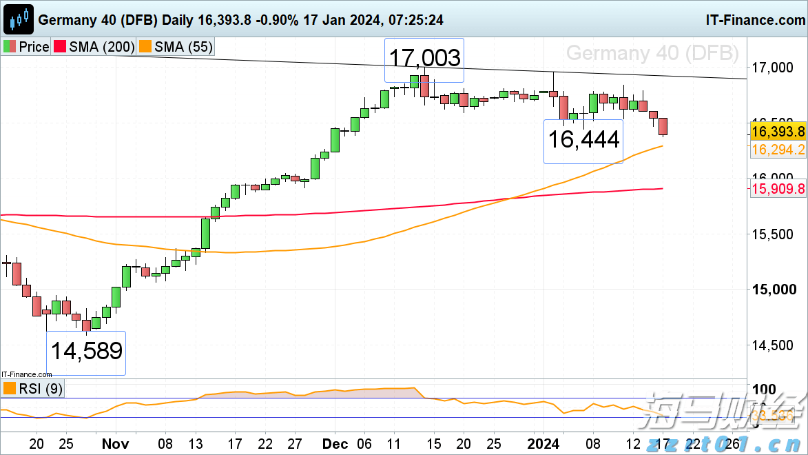  未雨绸缪  防患未然