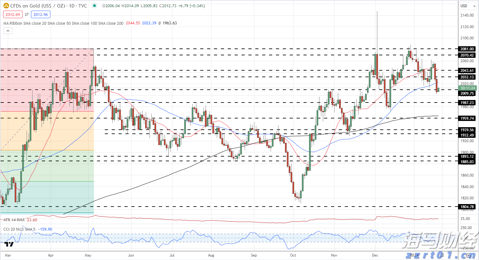 美银报告：美股一周“失血”280亿美元 货币基金成香饽饽