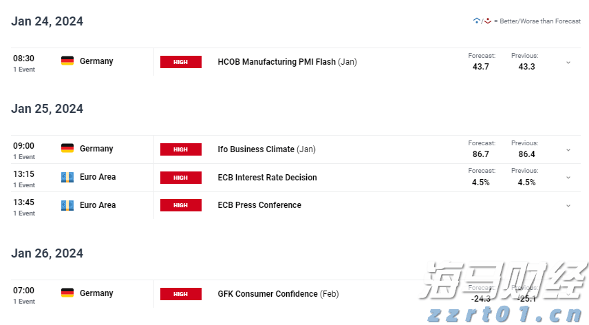  美联储主席候选人数从4位扩大至11位 包括白宫、美联储与华尔街人士
