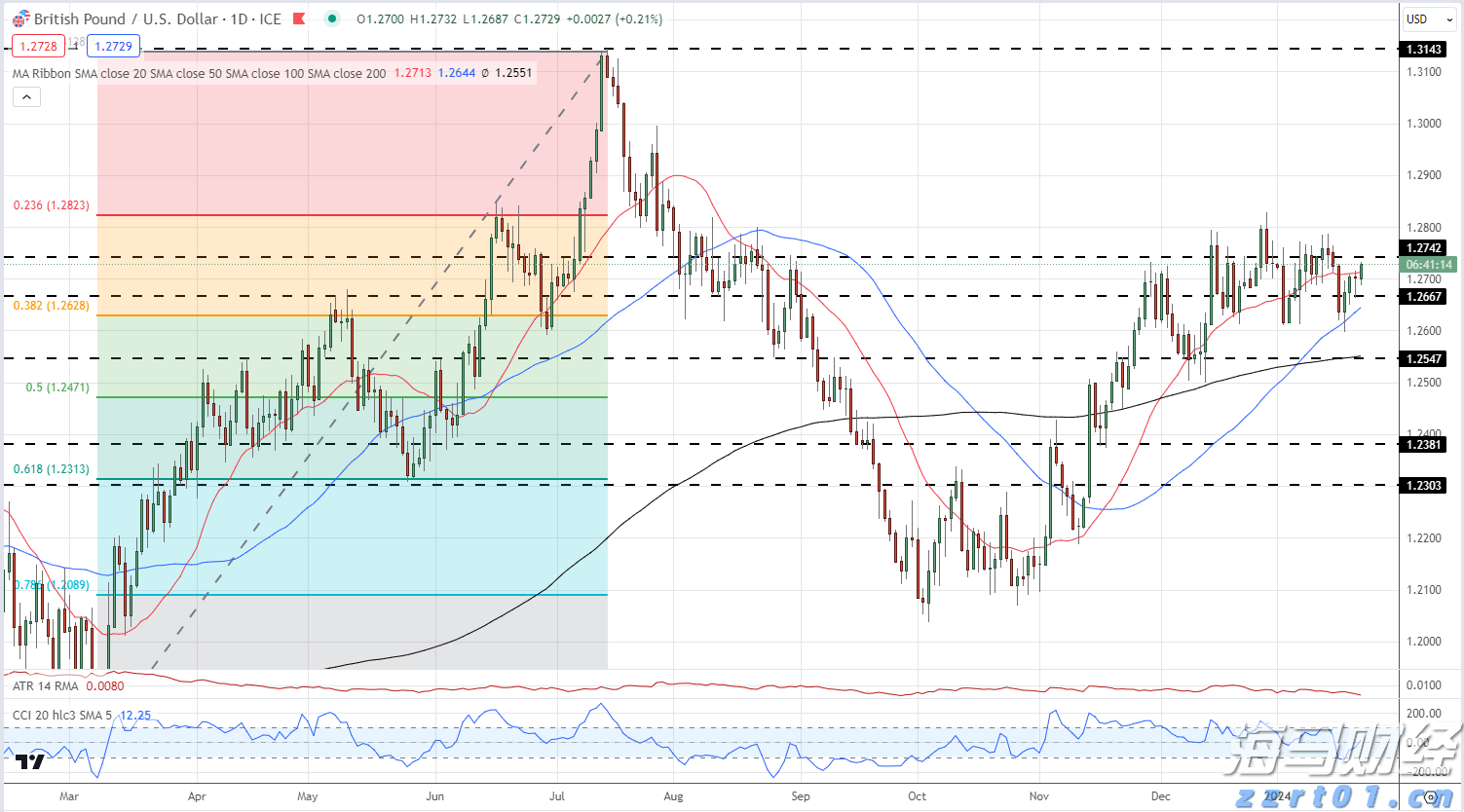 广东这些路段有大到暴雨，出行请注意安全