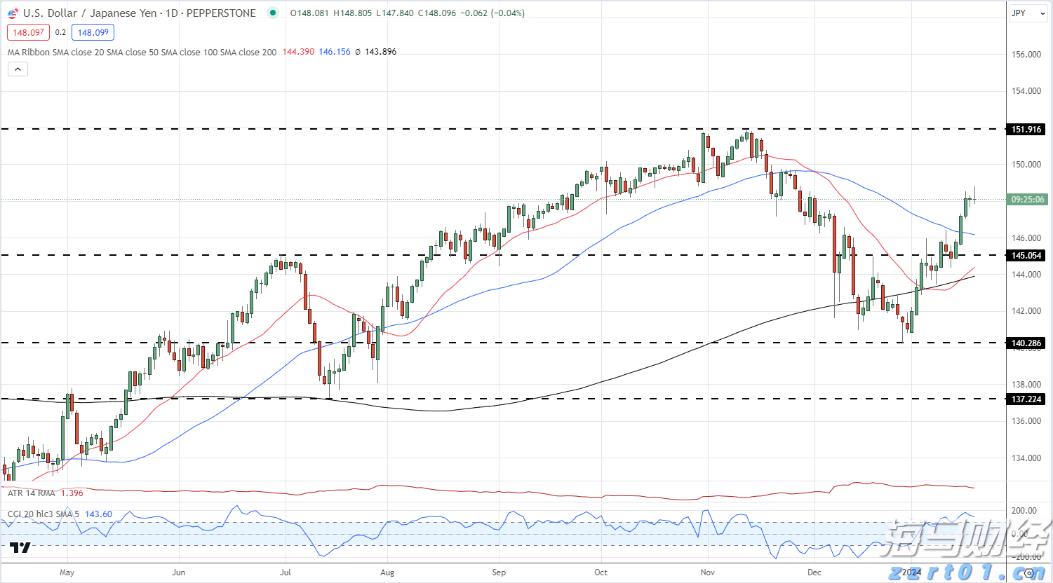  加快培育专精特新中小企业中信银行与工业和信息化部网络安全 产业发展中心签署战略合作协议