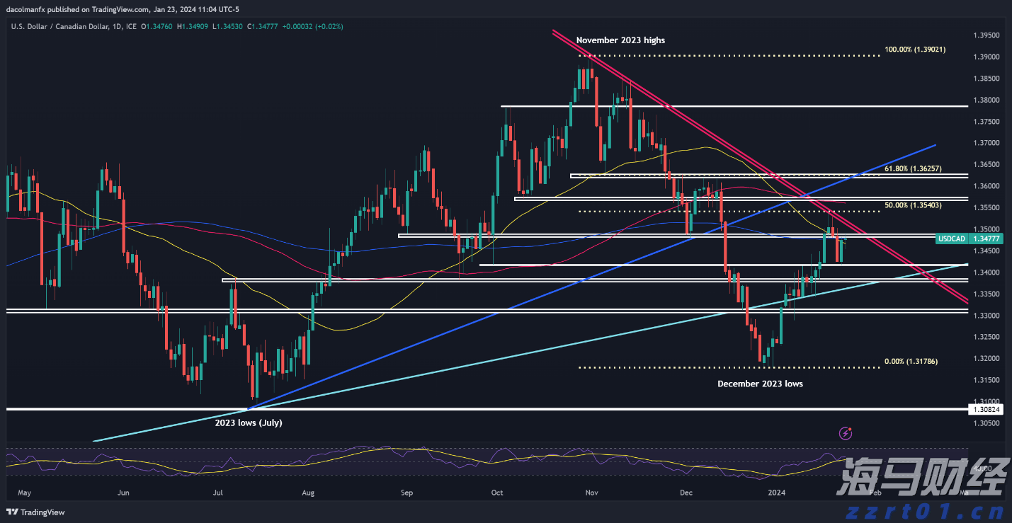 市委政法委召开全体会议暨委员述职会议