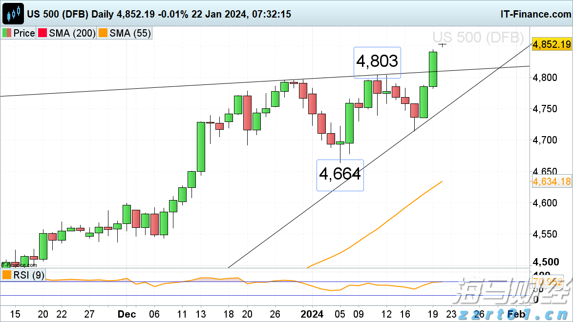  气氛组准备好了！8万只气球与8万羽和平鸽将同时腾空
