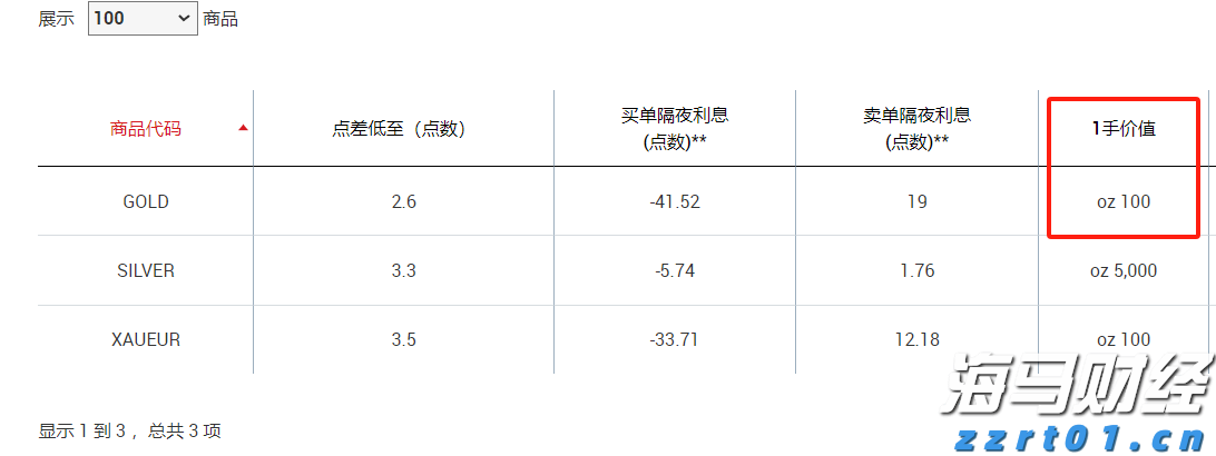 中国月度用电量首破万亿大关