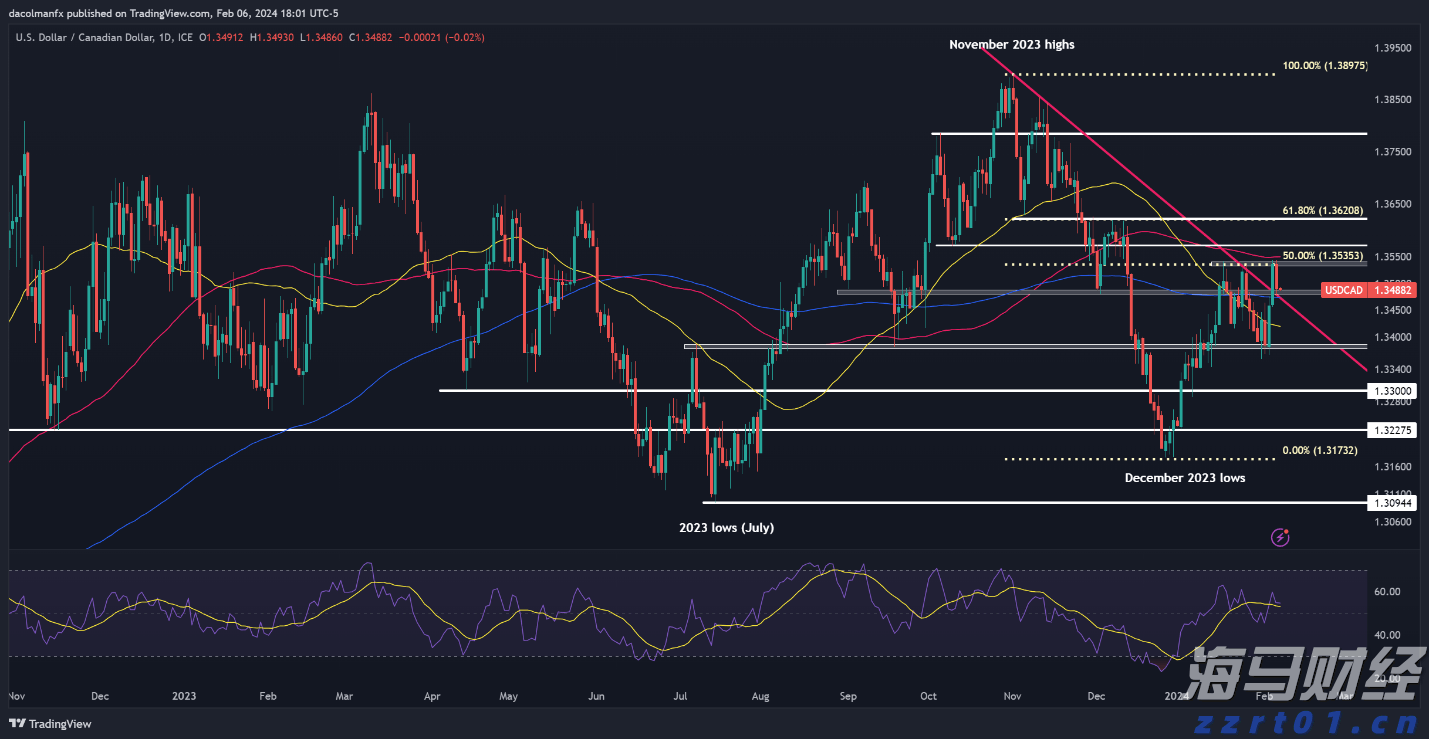  全国累计收购夏粮超5000万吨