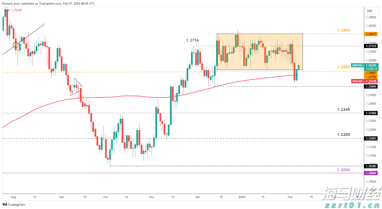  高盛：美国股市外机遇凸显！港股创 4 年新高！这些板块值得重点关注