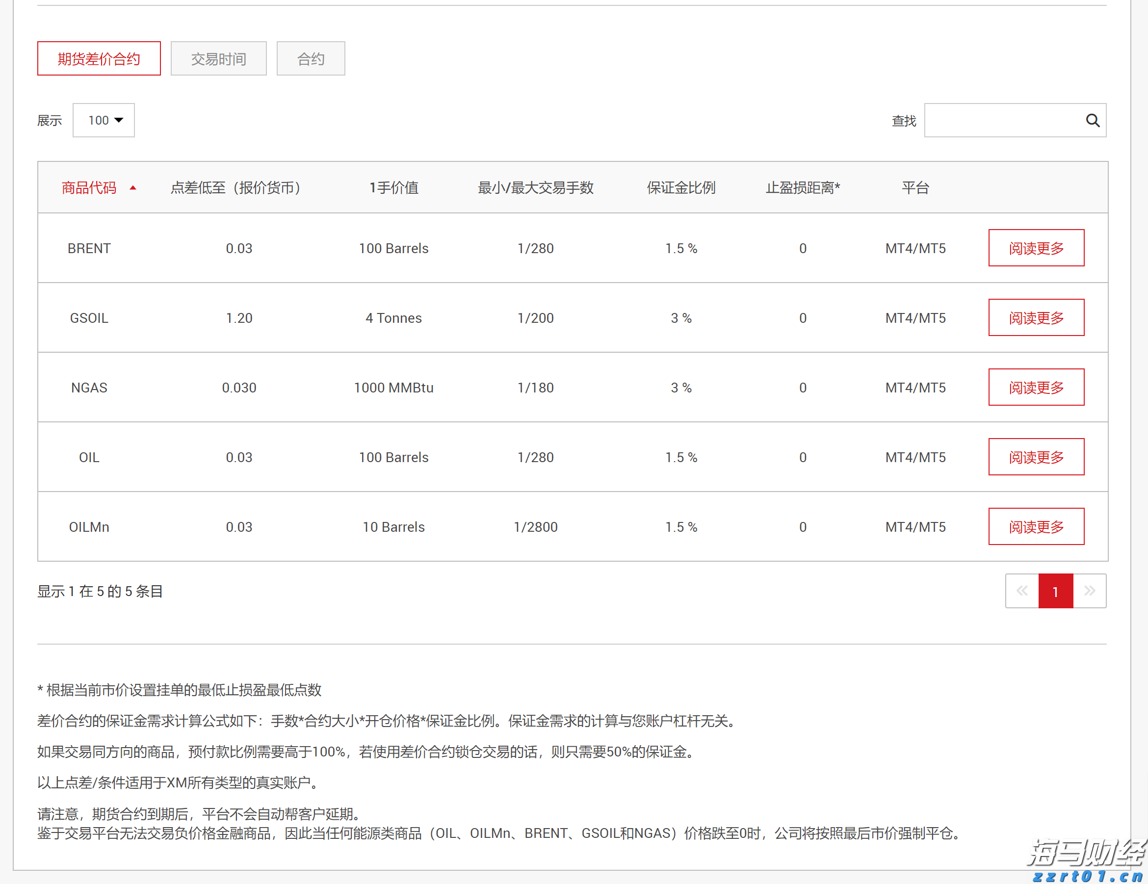 含盐量高的食品加工废水怎么处理工艺介绍（废水含盐量高的解决办法分享给你）