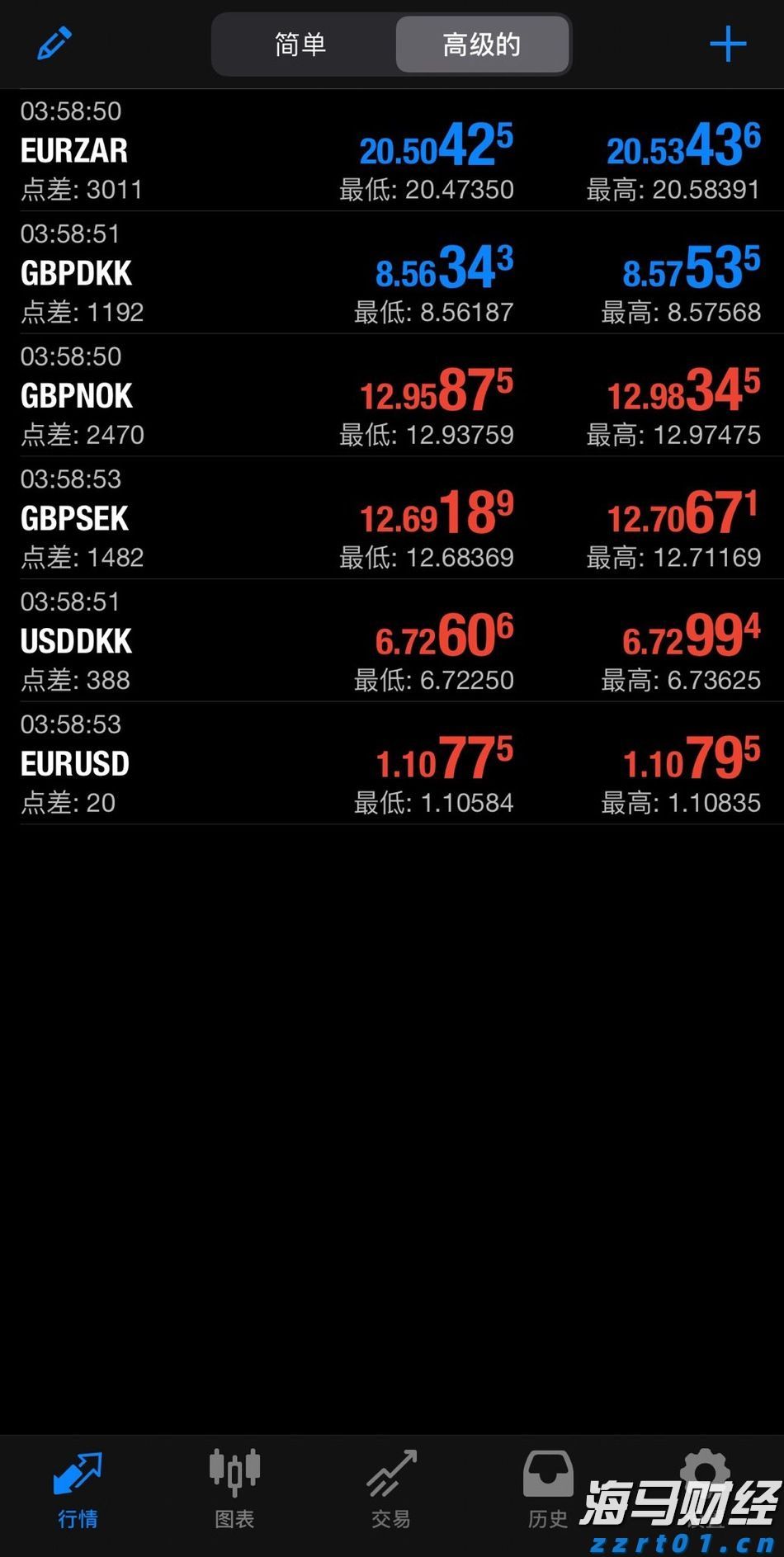 数字压力计和数字压力表区别及用途（标准数字压力计介绍）