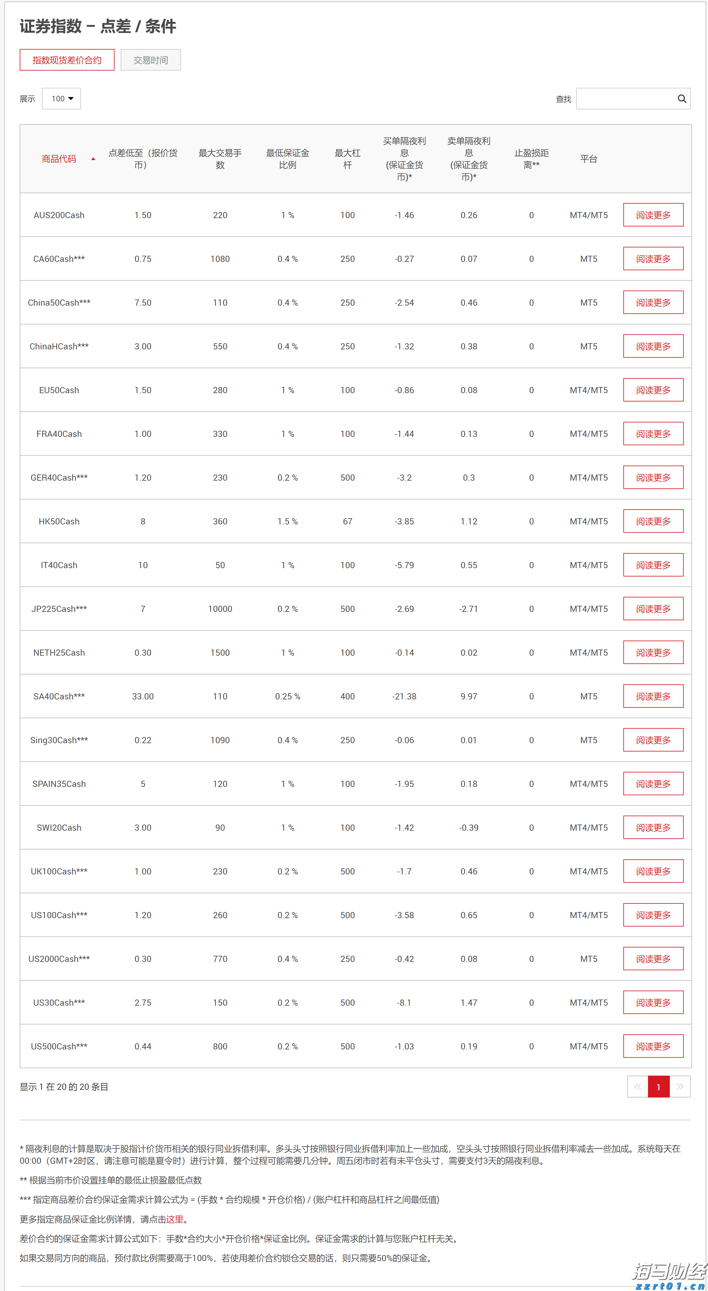 加密矿商转型为AI服务商 TeraWulf(WULF.US)股价涨幅超26%