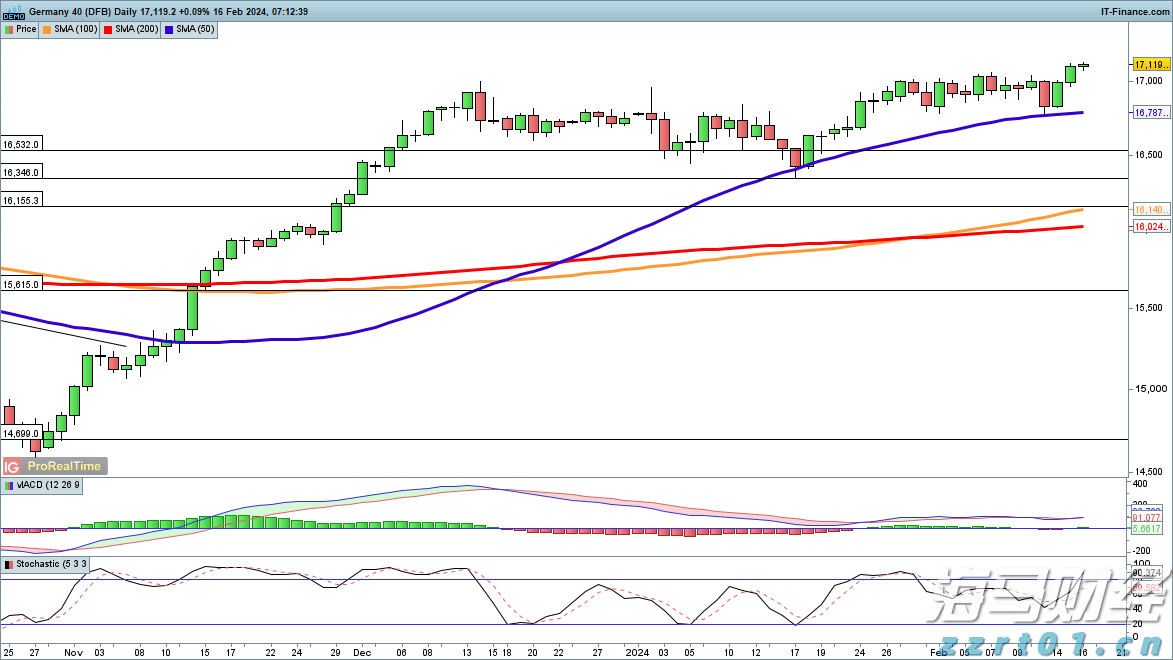  美股动态 | eBay(EBAY.US)股价上涨超18% 二季度营收增6%