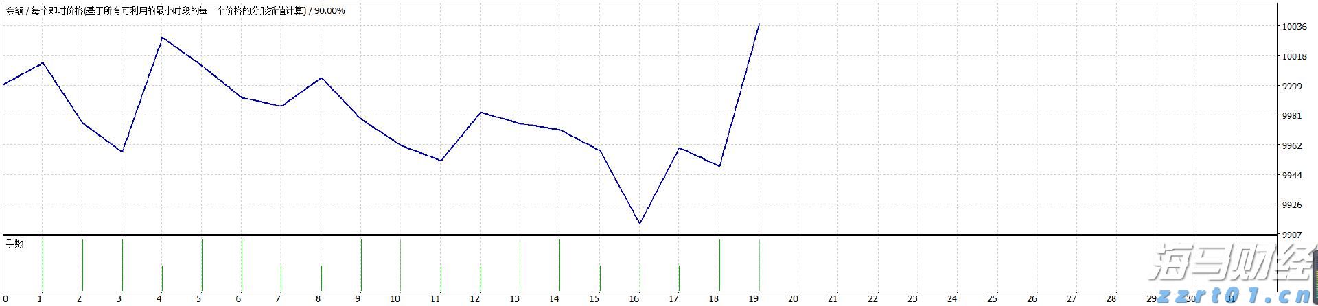  广东获批筹建粤港澳大湾区计量区域中心