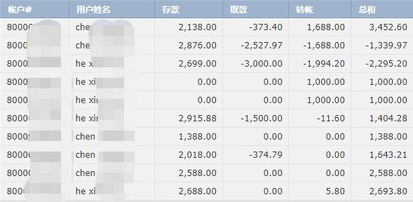 石卡镇：田间地头抗旱忙 齐心协力保春耕