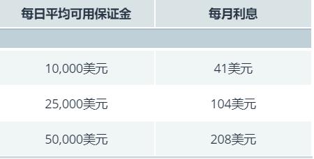 市场关注俄美首脑峰会 欧洲天然气价格小幅回落