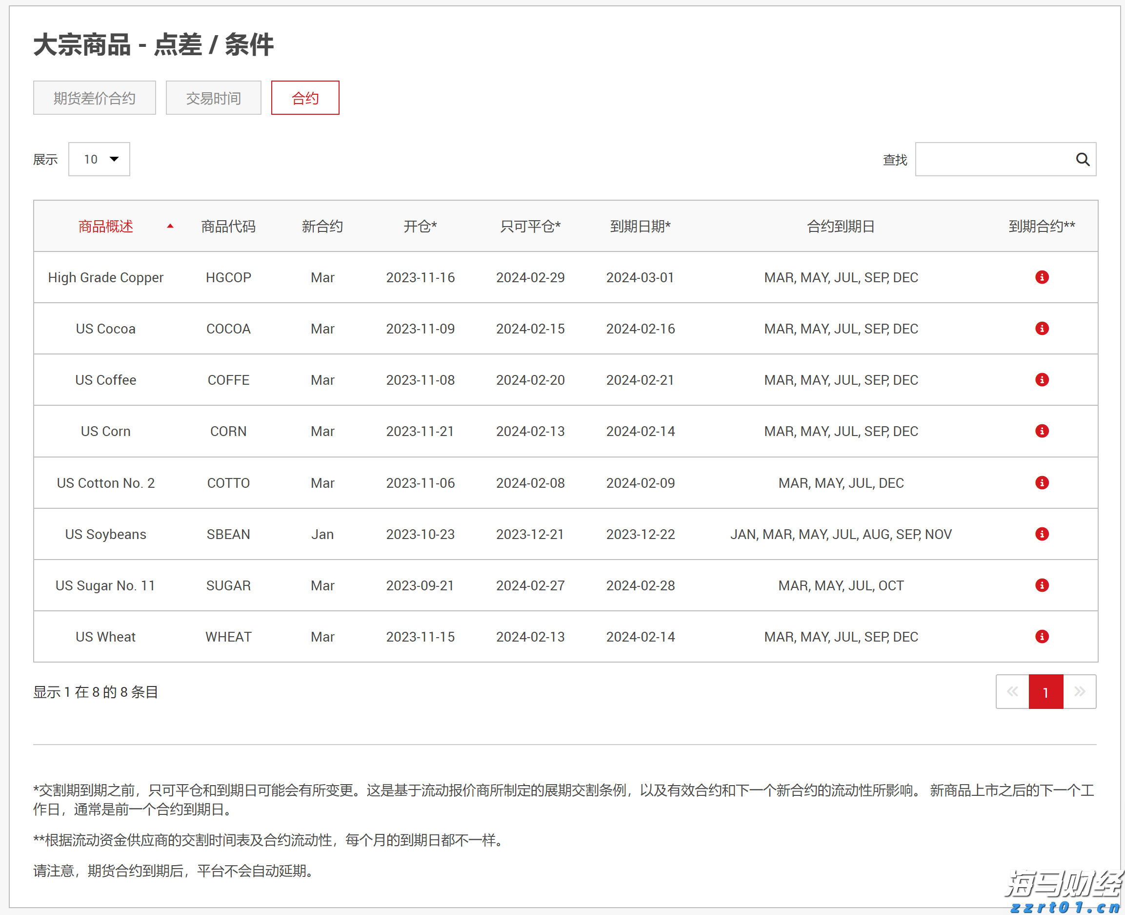  新股前瞻｜海西新药如何在现金流与研发之间取得平衡？