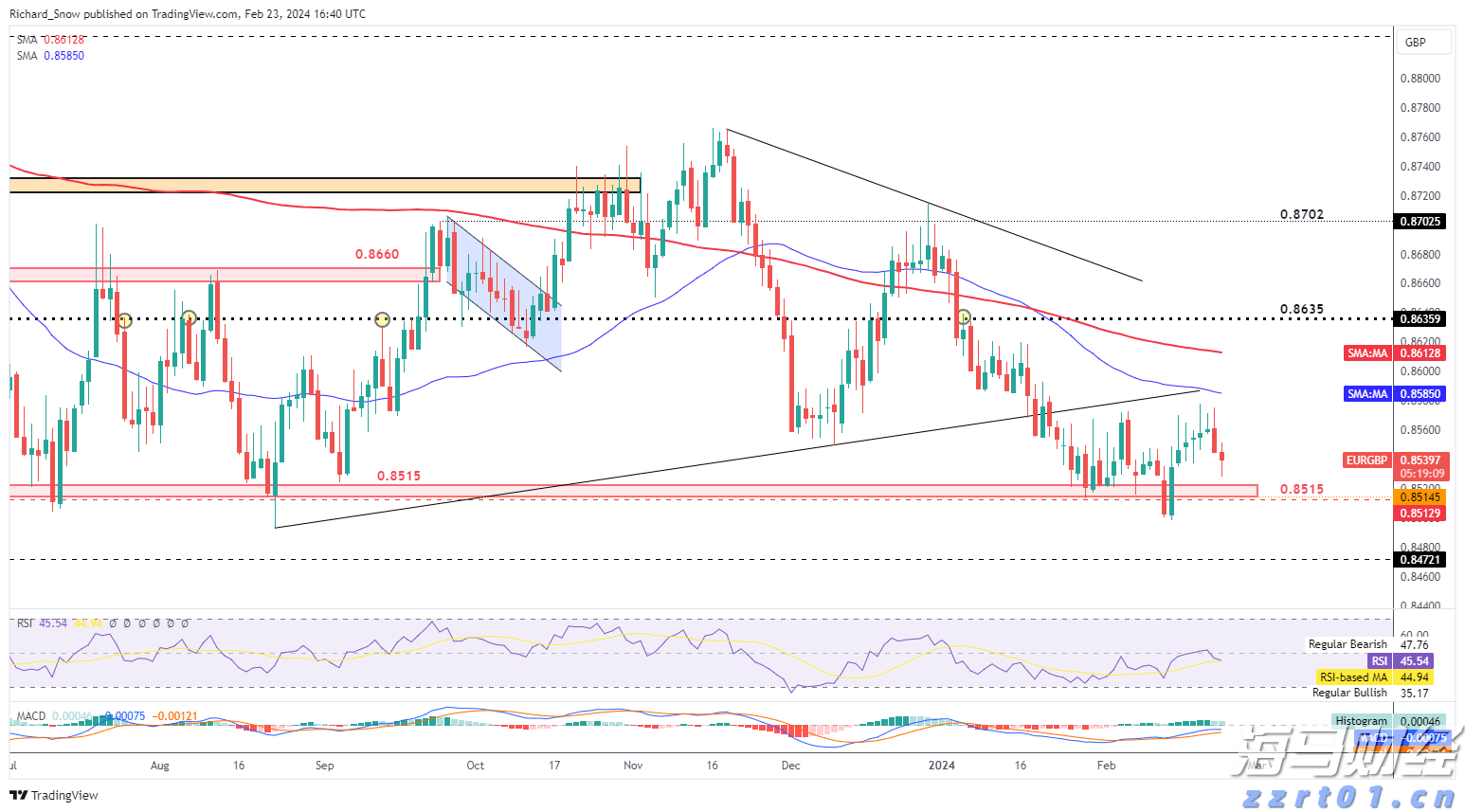 Q1财报后的好未来(TAL.US)：股价历经近3个月横盘，离突破或只差临门一脚