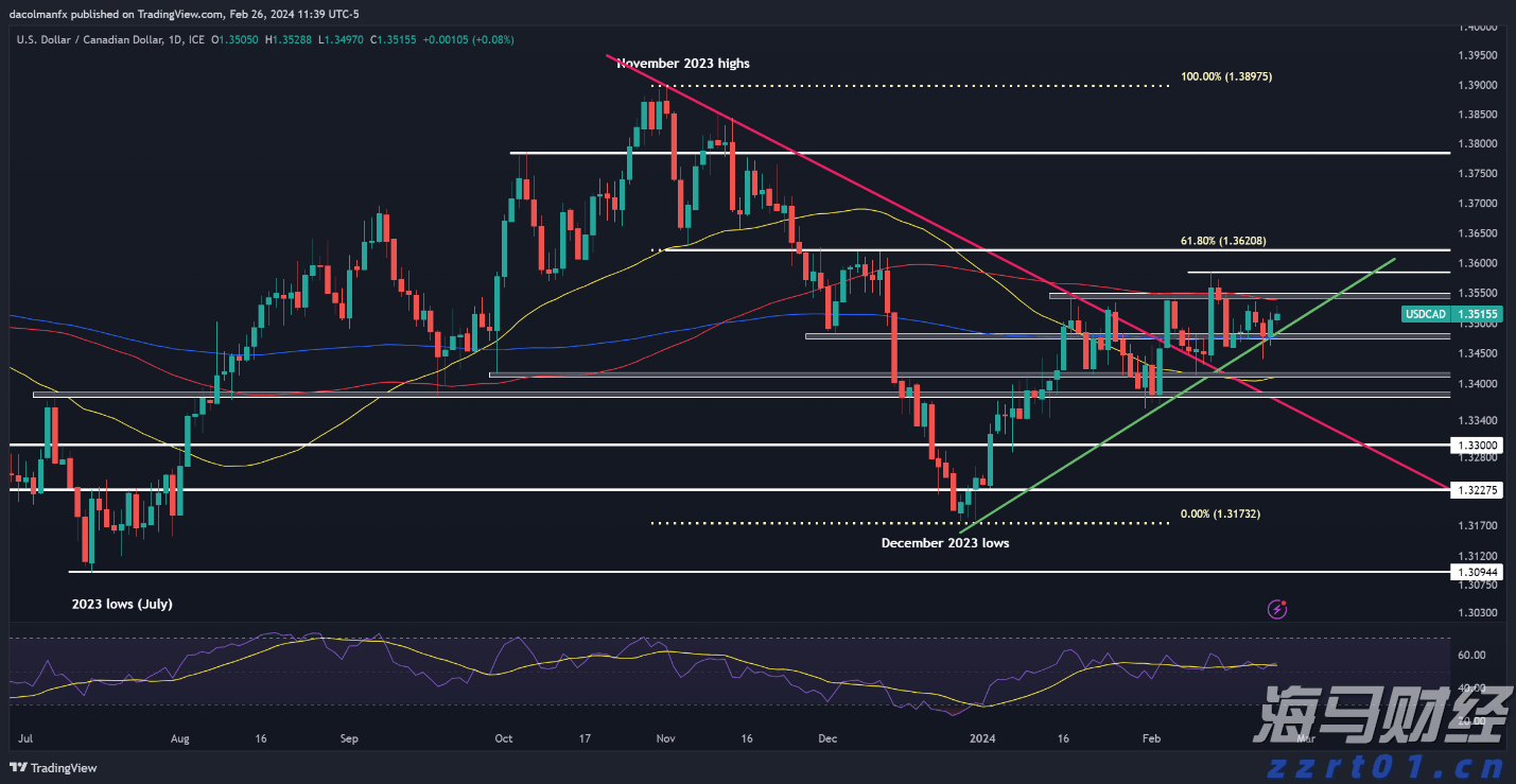 港汇触发弱方保证 香港金管局再买入33.76亿港元