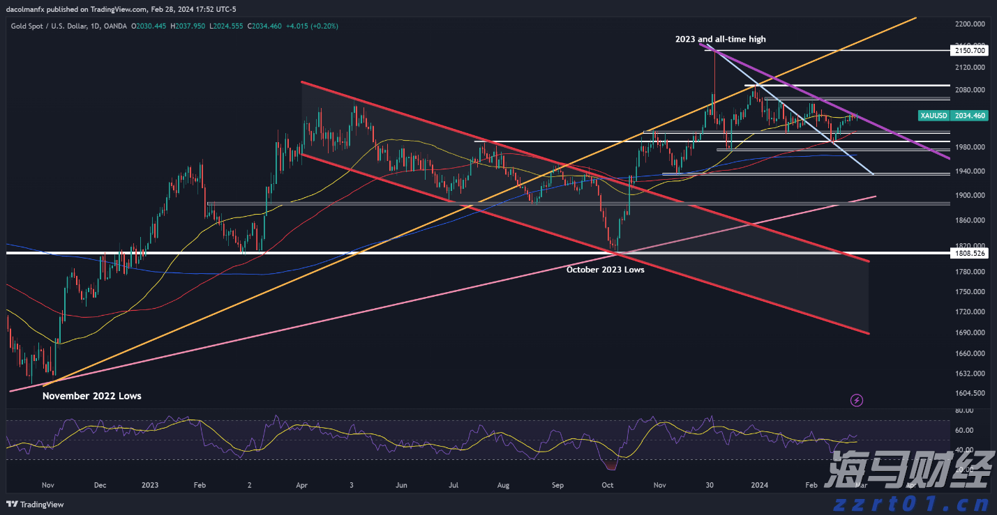  高盛发布2025美国银行业展望：大行Q2盈利超预期8%，首选美银(BAC.US)富国(WFC.US)花旗(C.US)