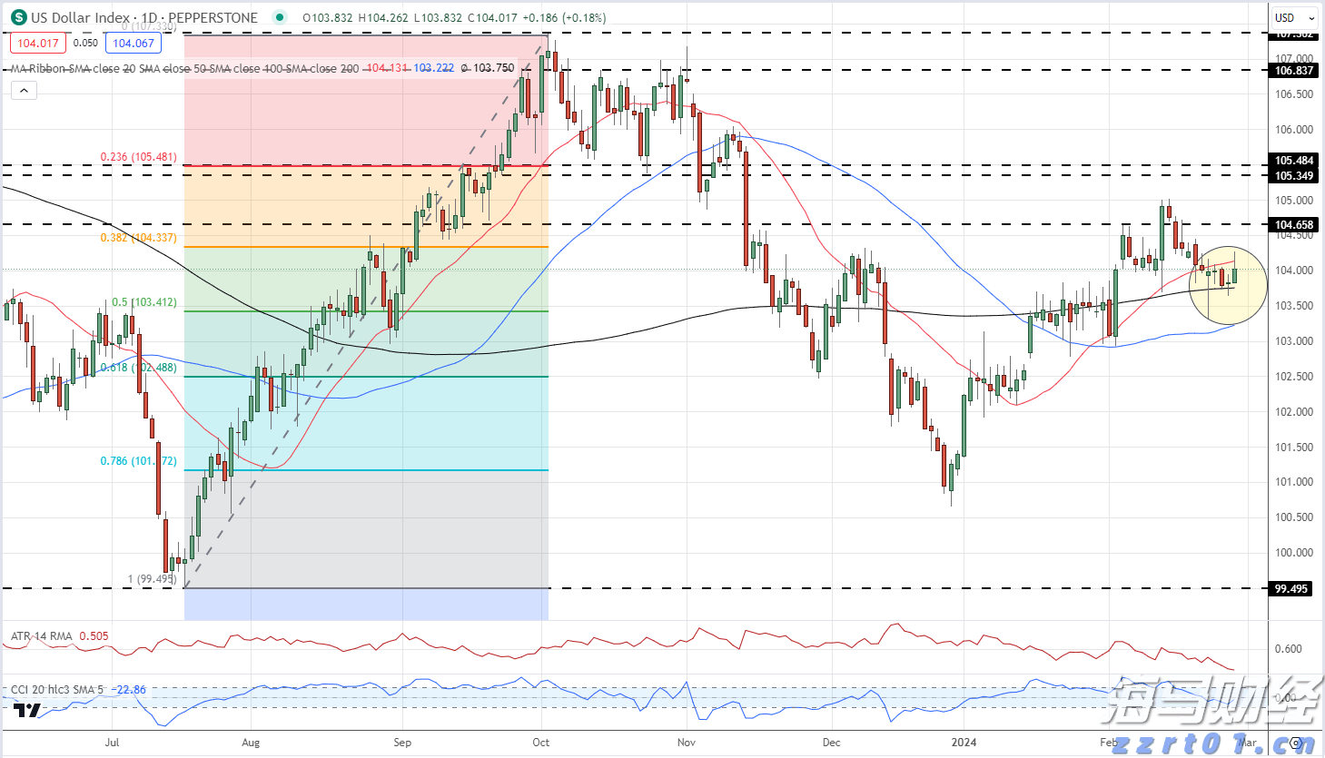 “童梦飞扬”联欢汇演举行