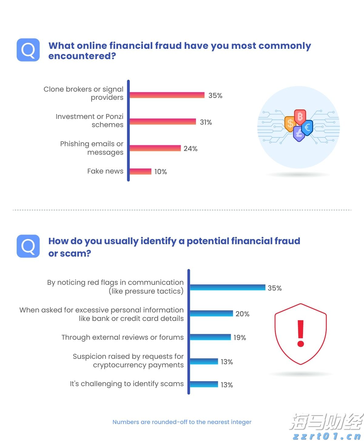 流动性风暴前夕 美联储内部争论：基准利率是否该变？