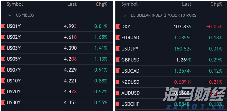 “加密货币超级多头”高呼“金库公司”风口已过 押注RWA浪潮将至