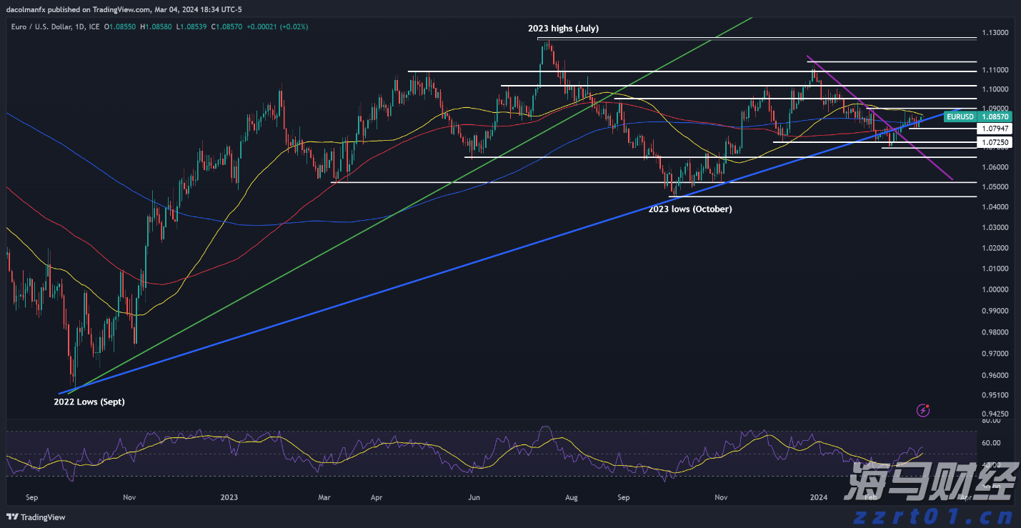 “加密货币超级多头”高呼“金库公司”风口已过 押注RWA浪潮将至