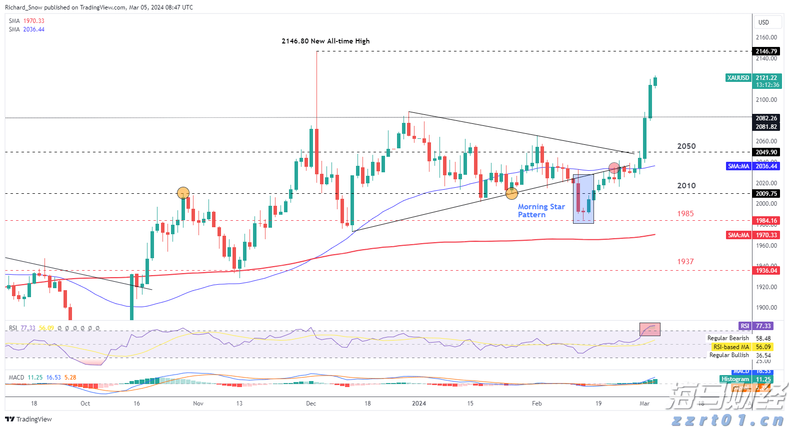  德州仪器(TXN.US)股价大幅下跌：关税忧虑影响Q3预期，多家机构观点不一