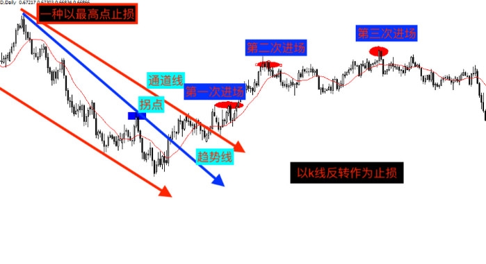 为稳增长“压舱顶梁”