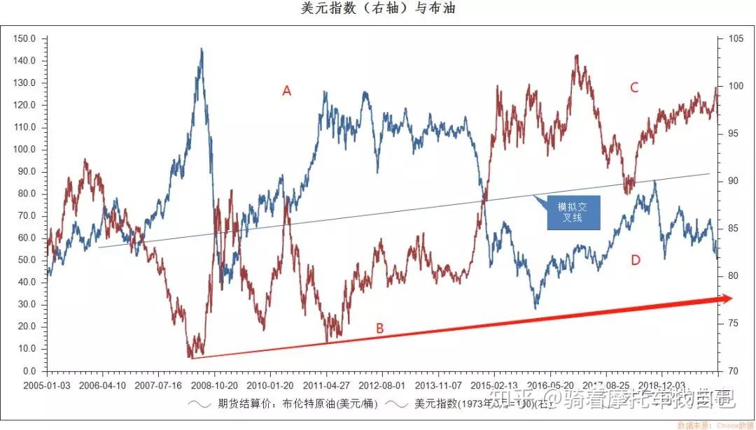 波音(BA.US)二季度业绩超预期 现金流损耗降至2亿美元