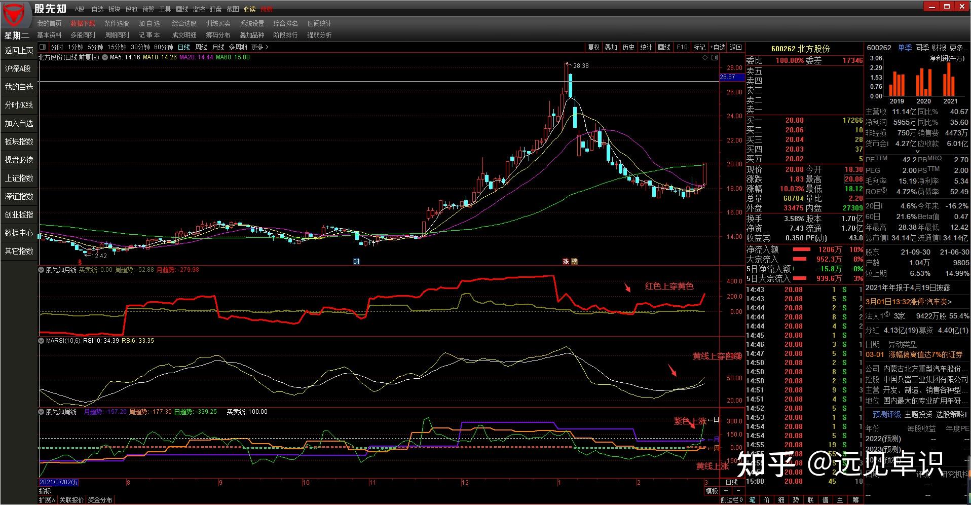 Verizon(VZ.US)强劲附加服务需求推动Q2利润超预期并上调全年指引