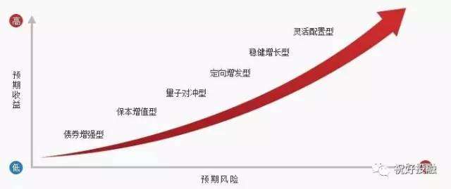 美联储“影子主席”将推动降息？双线资本押注收益率曲线趋陡交易避险