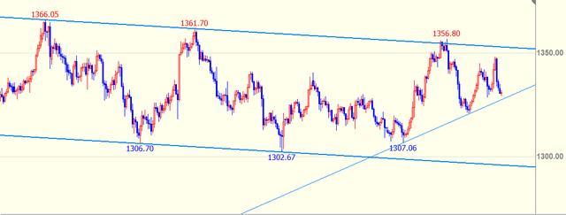 美股动态 | 联合包裹(UPS.US)因未能提供盈利指导而股价下跌超9%
