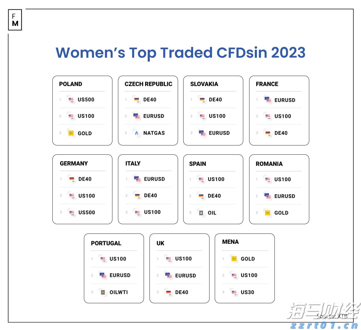  国泰海通：多重因素有望支持中国资产继续表现 战术性超配A股、港股与美股