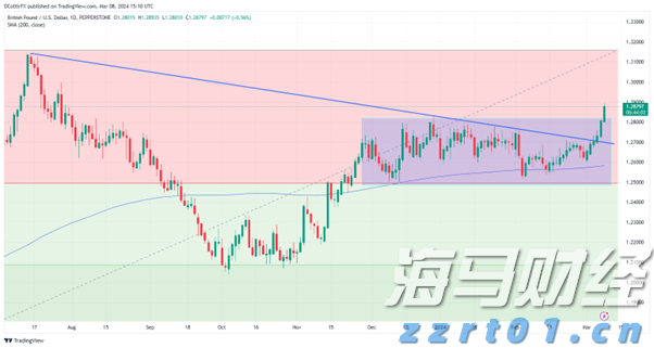  辉瑞(PFE.US)抗癌药与默沙东(MRK.US)免疫疗法联合应用 显著延长膀胱癌患者生存期