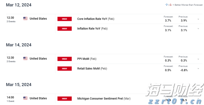  中信建投：全球增长上行 把握权益投资机会