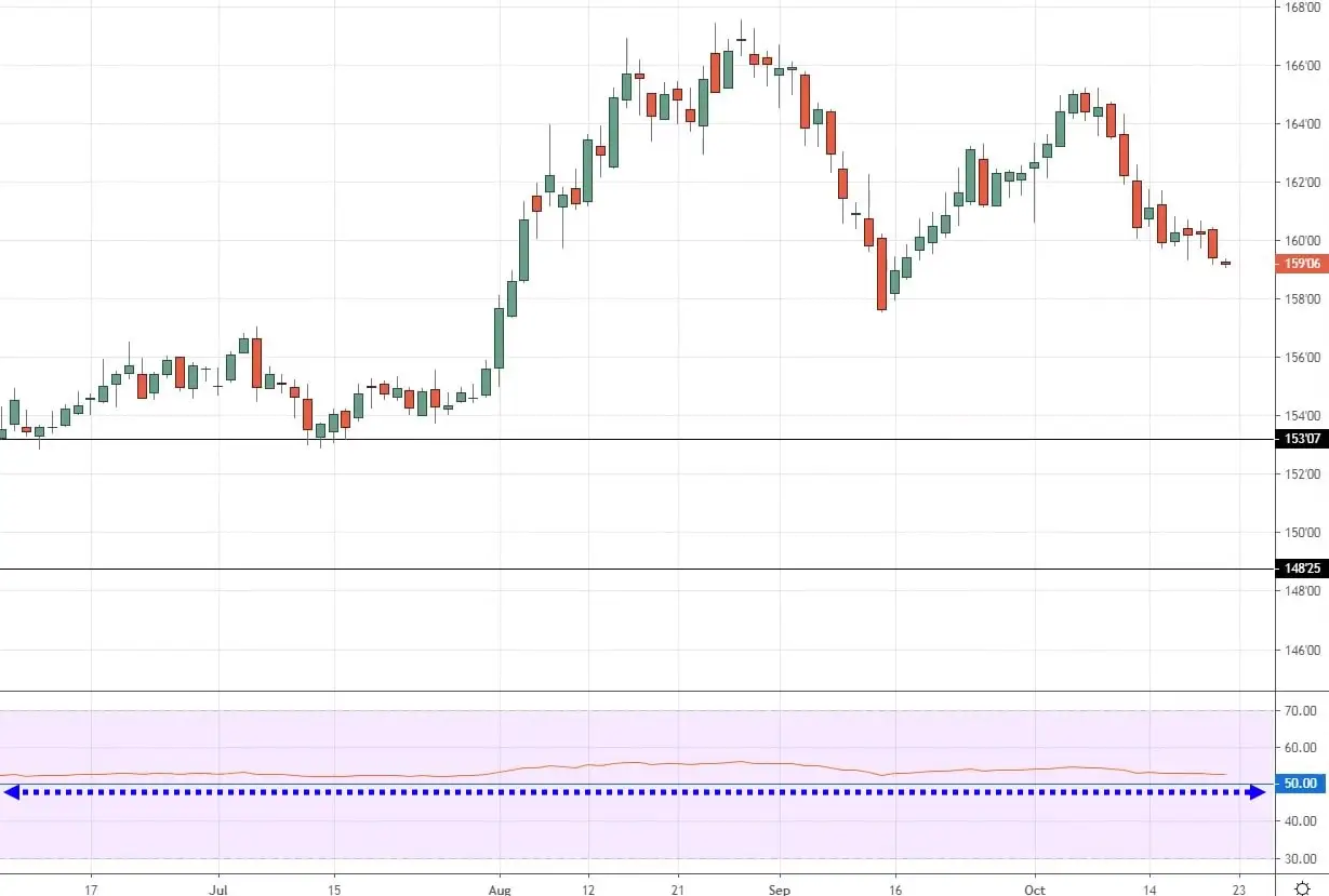 中指研究院：7月毕业季租住需求释放 重点城市住宅平均租金环比跌幅有所收窄
